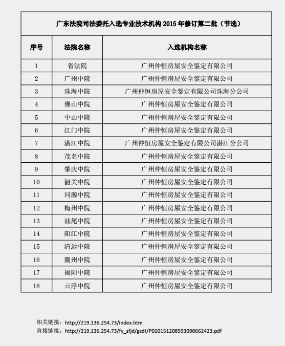 其他榮譽(yù)證書