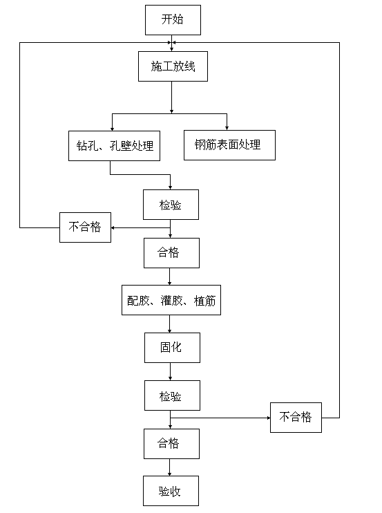 梁粘鋼加固方案解析圖2