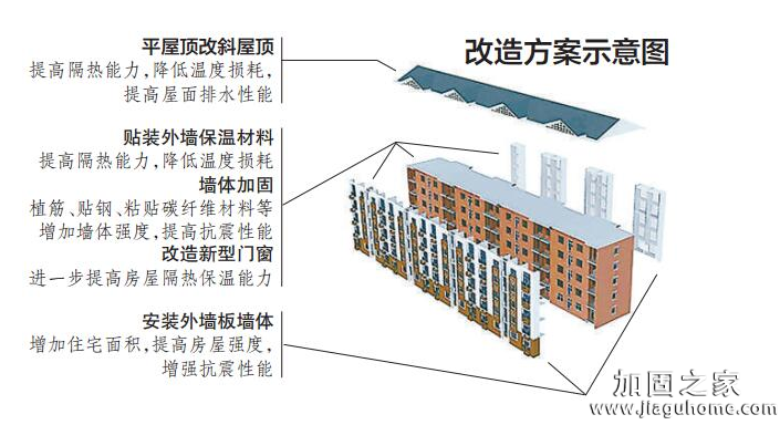 房屋加固施工方案圖片