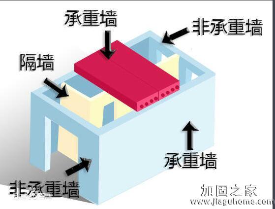 如何區(qū)分承重墻和非承重墻