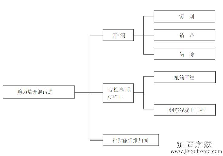 最新最詳細的改造加固施工方案