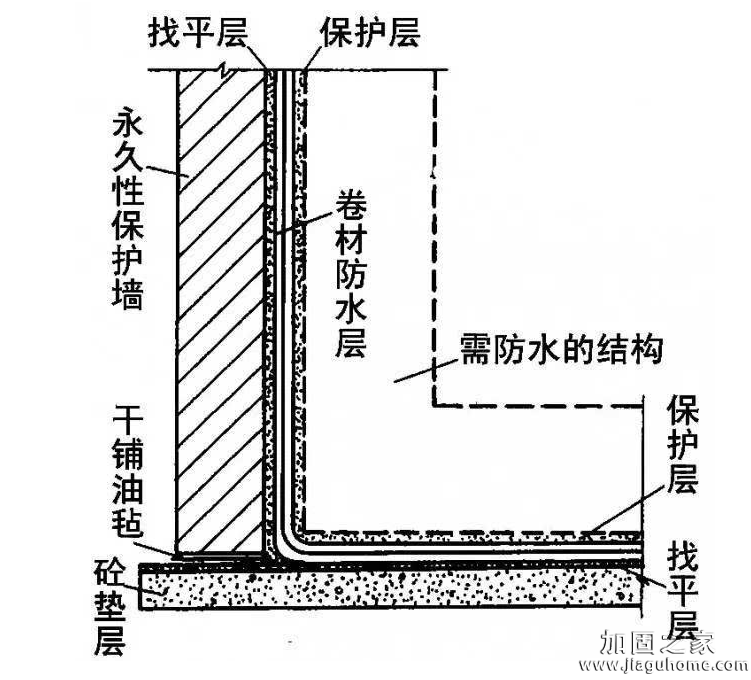 外防內(nèi)貼防水施工