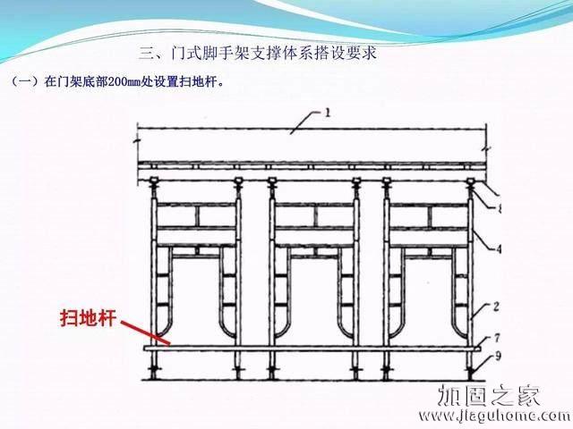 模板支撐體系安全管理的相關(guān)知識、搭建要求、搭設(shè)過程中容易犯的錯(cuò)誤和安全管理要點(diǎn)