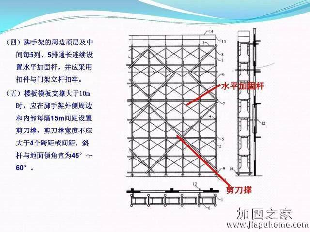 模板支撐體系安全管理的相關(guān)知識、搭建要求、搭設(shè)過程中容易犯的錯(cuò)誤和安全管理要點(diǎn)