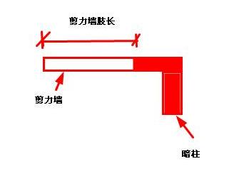 剪力墻開門洞被要求做加固合理嗎？