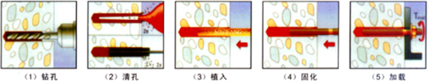 化學(xué)錨栓施工流程.jpg