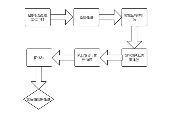 春節(jié)假期第一個(gè)工作周，讓加固新知識(shí)打敗的你的“假期綜合癥”