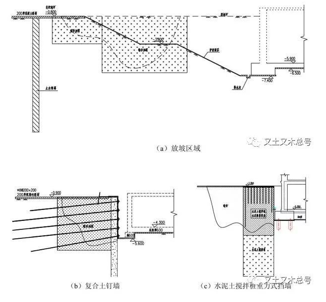 基坑加固處理方法詳細講解