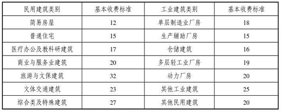 房屋檢測鑒定收費(fèi)標(biāo)準(zhǔn)