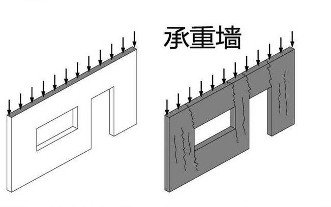 承重墻改造要注意什么?