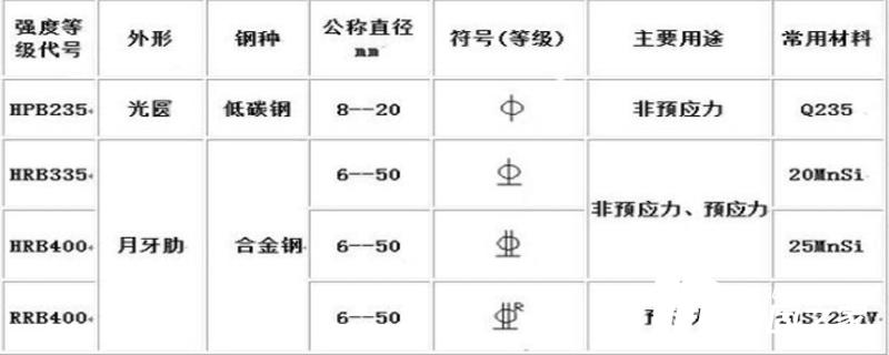 鋼筋表示符號