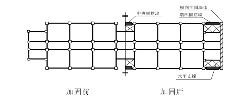 抗震加固的結(jié)構(gòu)布置和連接構(gòu)造有什么要求