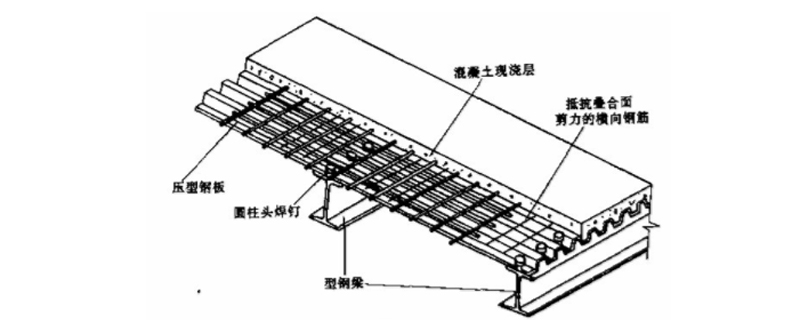 怎么計(jì)算樓板混凝土量