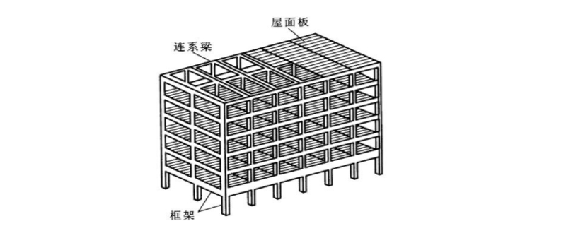 框架結(jié)構(gòu)體系有什么缺點(diǎn)