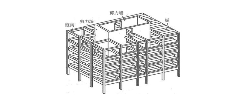 什么是框架剪力墻結(jié)構(gòu)