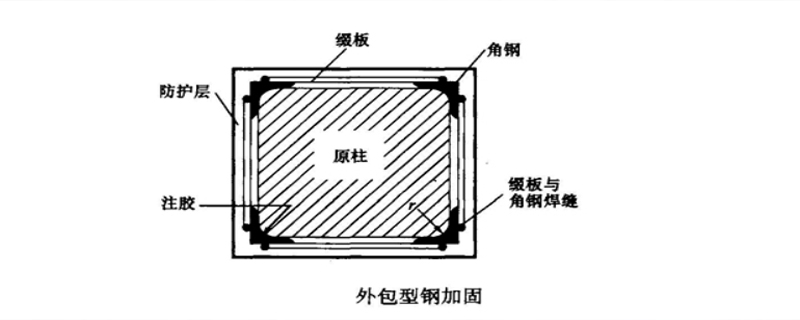 在加固結(jié)構(gòu)的設(shè)計計算中應(yīng)遵守什么原則