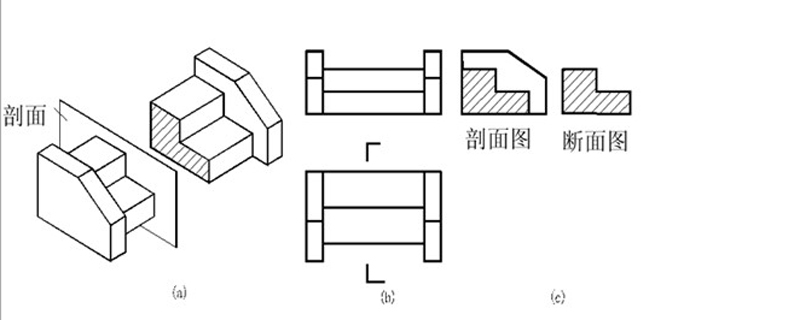 建筑制圖標(biāo)準(zhǔn)