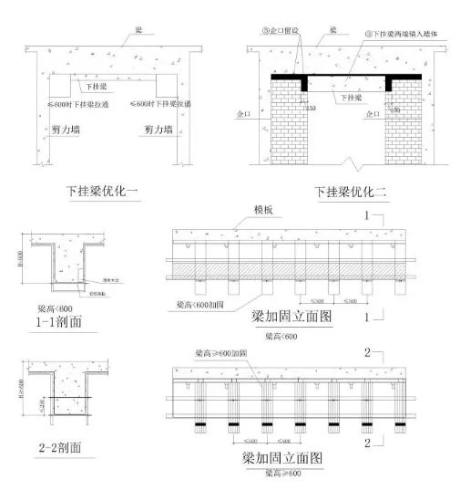 關(guān)于墻板、梁板加固方式說(shuō)明