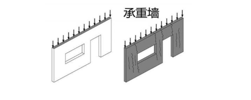 承重墻如何分辨