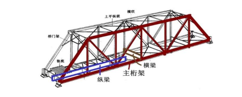 鋼桁架結(jié)構(gòu)系統(tǒng)組成?