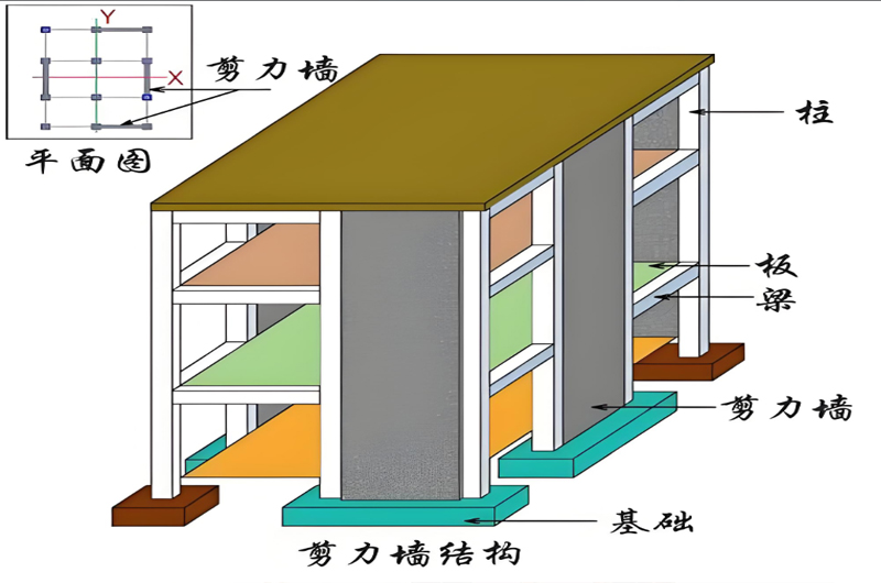 框架結(jié)構(gòu)與剪力墻結(jié)構(gòu)的區(qū)別